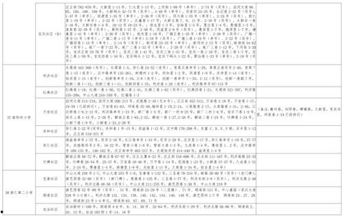 老三爆料白鲨视频大全最新,白鲨视频大全最新动态大曝光！